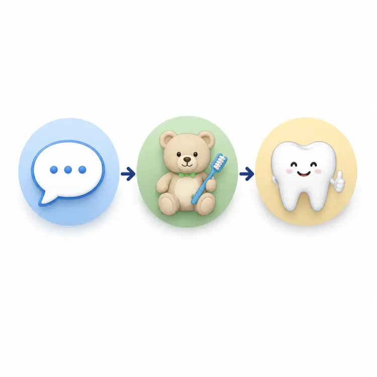 Do Approach by Revive Dental