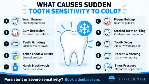 What Causes Sudden Tooth Sensitivity to Cold